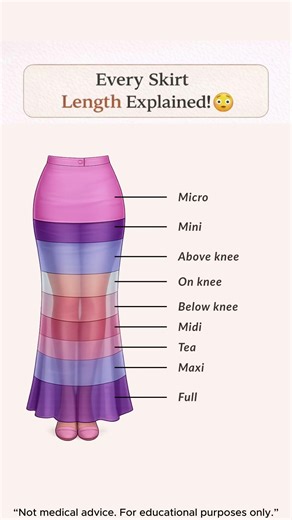 Skirt Length Guide for Women | cc fact videos #shorts #skirt #length #explained #educational #tips
