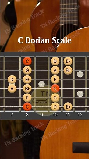 C Dorian Scale