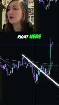 😮 This Trading Setup Is HARD to Lose! #trading