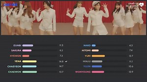 【分配合集】IZONE出道专歌词 MV镜头 C位分配合集Distribution