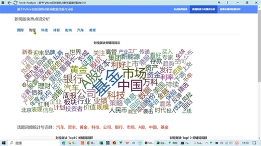 基于Python的热点新闻可视化分析与挖掘系统