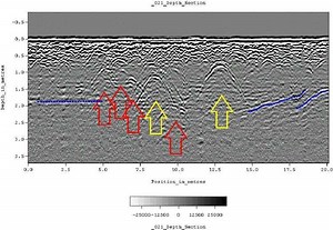 Ground penetrating radar - Alchetron, the free social encyclopedia