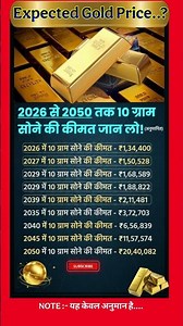 Estimated Gold Prices in India till 2050 | Gold price today | Gold rate Today |gold price prediction