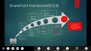 一次开发多处使用，SharePoint Framework向Microsoft Framework的进化（中国北京SharePoint星期六-05）