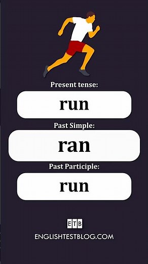 Irregular Verbs: Run / Ran / Run