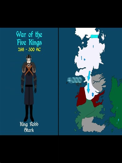Fall of the Starks | Armies of Westeros | ASOIAF Shorts