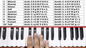 12K views · 260 reactions | "Learn to Play Harmonium Like a Pro in...