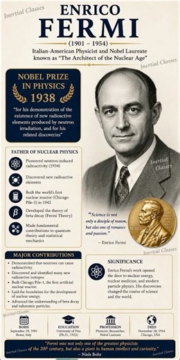 Enrico Fermi won 1938 Nobel Prize in Physics for the discovery of new radioactive elements #fermi