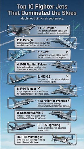Top 10 Fighter Jets That Dominated the Skies