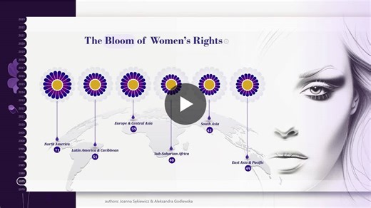 #data #sustainability #powerbi #analytics #datavisualization #deneb #businessintelligence #datastorytelling #powerbicommunity #businessanalytics #dataviz #womenintech #report #dashboard #design | Aleksandra Godlewska | 14 comments