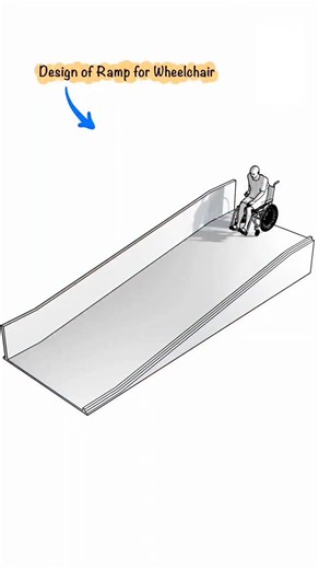 Md_associate_construction on Instagram: "This animation explains the key design parameters for a safe and accessible ramp for wheelchair users. A well-designed ramp ensures ease of movement and safety for people with mobility challenges. ✅ Key Points: Width of ramp: Should be between 1200–1300 mm for easy maneuverability. Kerb height: Minimum 150 mm to prevent wheels from slipping off the sides. No railing or landing in the shown example can compromise safety—these must be included in practical 