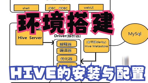 环境搭建-Hive的安装