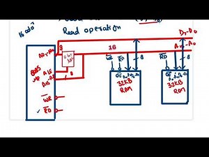 Memory interfacing with 8085 | 32KB RAM & 32KB ROM interfacing with 8085 Microprocessor 8085 | PYQ