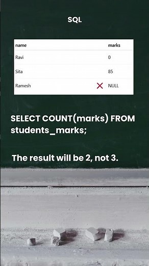 ✅ NULL vs ZERO in SQL — Most Beginners Get This Wrong! 😲