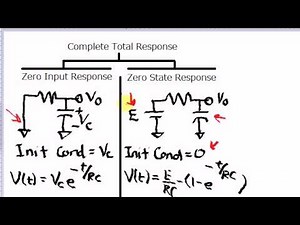 Difference between Zero Input Response and Zero State Rsponse