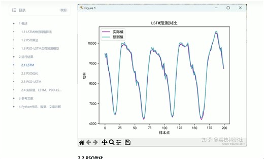 【PSO-LSTM】基于PSO优化LSTM网络的电力负荷预测（Python代码实现）
