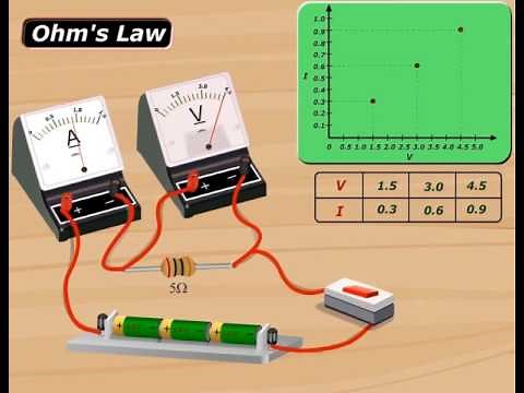 Concept of Electricity Video Tutorials - CBSE Class 10th