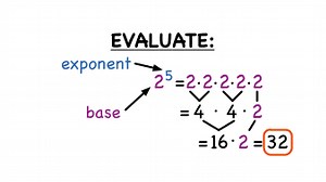 How Do You Evaluate an Exponent? | Virtual Nerd