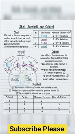 Shell, Subshell and Orbitals #educational #education #chemistrychamps#chemistrycrashcourse#chemistry
