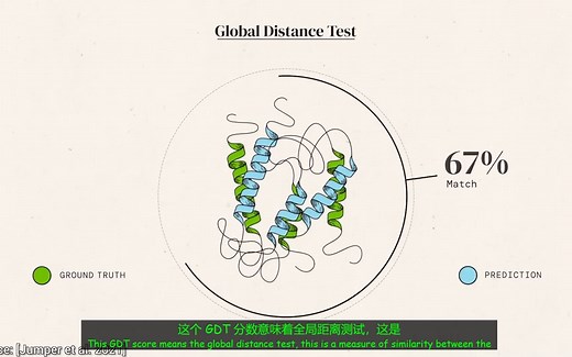 【两分钟论文】深度学习AlphaFold：预测蛋白质结构