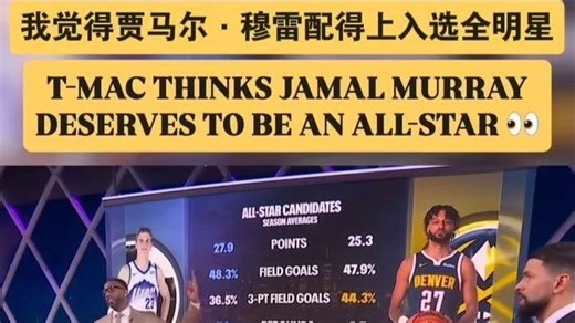 我认为🙌贾马尔·穆雷打出了生涯最佳赛季，已经足以让他迎来首次全明星入选！