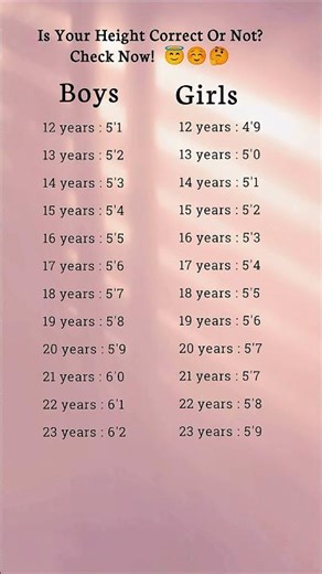 Is Your Height Correct Or Not?Check Now!