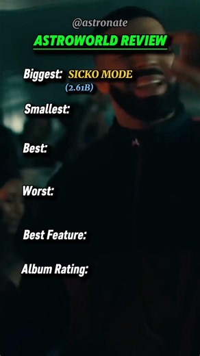ASTROWORLD Review - Travis Scott Album