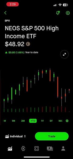 SPYI High-Dividend ETF Summary and Growth 2022 - Present. 12% Dividend!