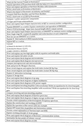 Basic Electronics Engineering Most important questions 2024 pattern. IMP