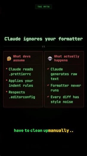 Auto-Format Claude's Edits with a PostToolUse Hook