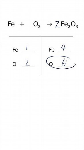 How to Balance Fe + O2 = Fe2O3