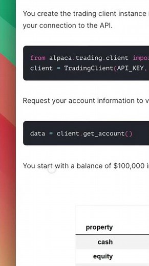 Program trading orders with Alpaca API in Python
