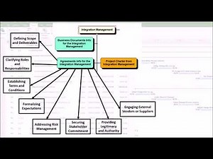 Video 19: Initiating Process Group - Develop Project Charter process