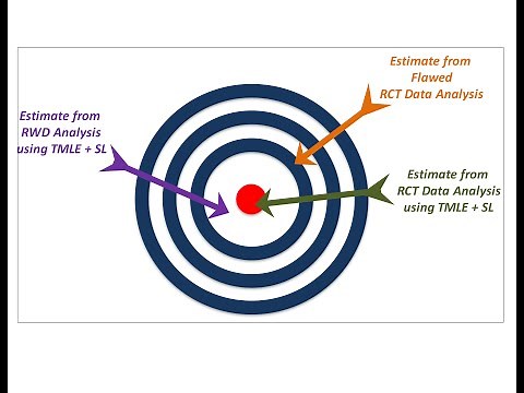 2. An Introduction toTargeted Maximum Likelihood Estimation of Causal Effects