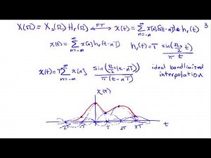 Reconstruction and the Sampling Theorem