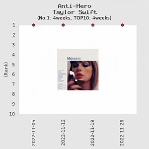 【解説・和訳】 Anti-Hero / テイラー・スウィフト