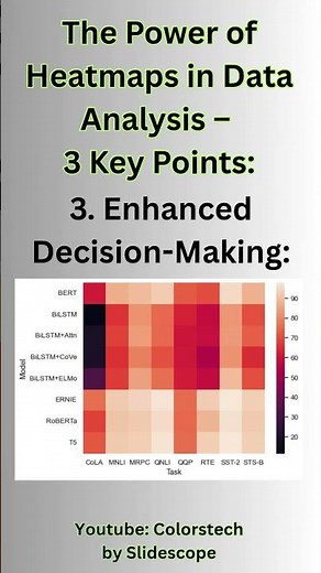 The Power of Heatmaps in Data Analysis – 3 Key Points