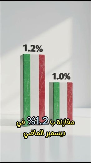 السلع أرخص والخدمات أغلى.. ماذا يحدث في روما؟