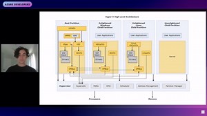 Behind the Scenes of Azure's Core Technology