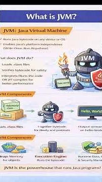 What is JVM in Java? #java #javashorts #jvm #learnjava #backend