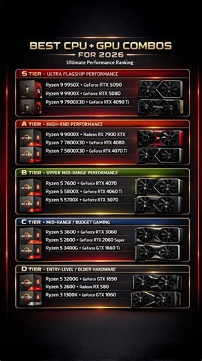 Best CPU + GPU Combos for 2026 🚀 | Ultimate Gaming & Performance Ranking