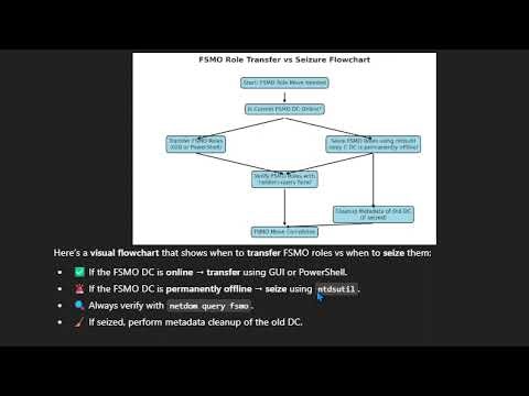 FSMO Role's Transfer and Seize. STEP by STEP in simple way