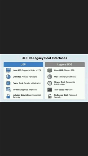 So this must be the Basic things about Firmware stored in a Rom chip. #computerknowledge #tech