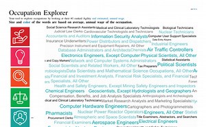 Occupation Explorer