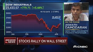 Makes no sense to use history to measure current market risks: Damodaran