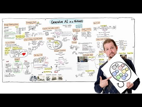 Generative AI in a Nutshell Video Henrik Kniberg - How I Made the Nutshell Videos