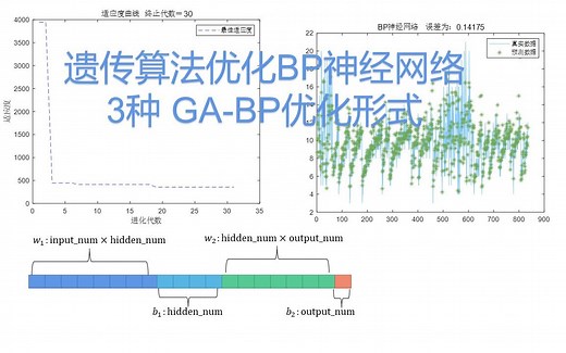 遗传算法优化BP神经网络|三种GA-BP优化MATLAB代码详解