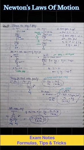 Newton's Laws of Motion | Formula Sheet | NEET | CUET | ITT-JEE | CBSE | Class-11 PHYSICS 💡