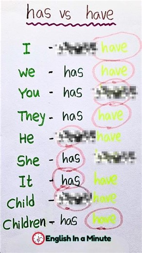 HAS vs HAVE | English Grammar Made Easy 💬🇵🇭 #shorts #learnenglish