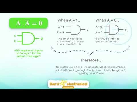 A-level Electronics revision (Eduqas) AND COMPUTER SCIENCE | Topic 2: Boolean algebra